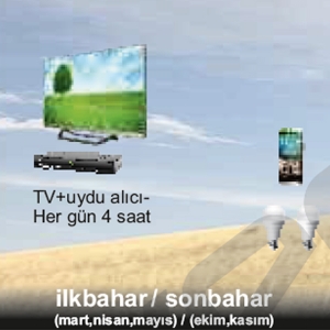 TV Paketi